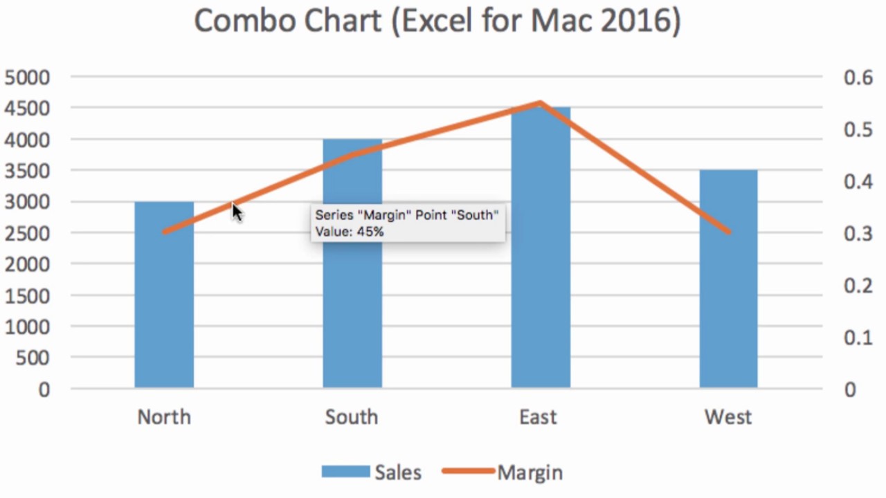add second axis excel for mac